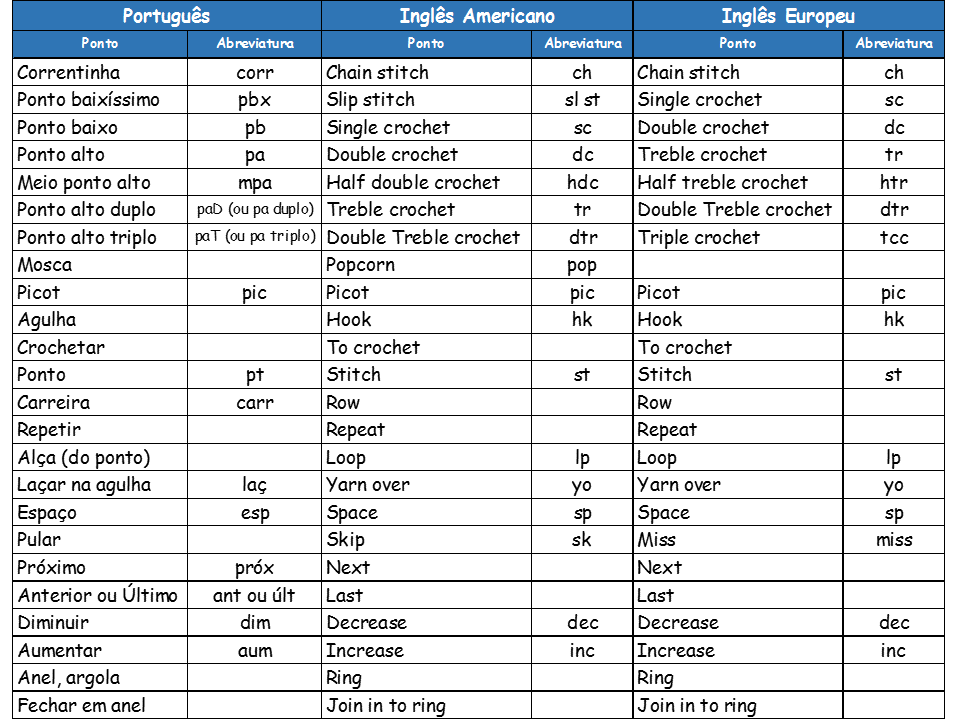 Símbolos de Crochê Aprenda o Significado