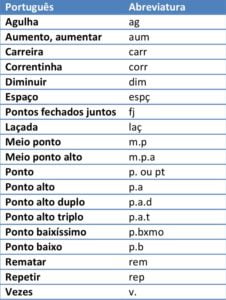 Português abreviatura