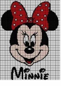 Gráfico de Tapete Fio Conduzido