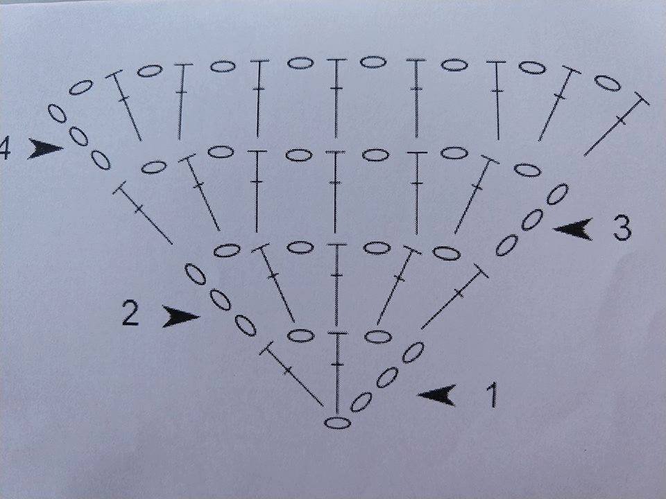 Gráfico de xale lenço de crochê