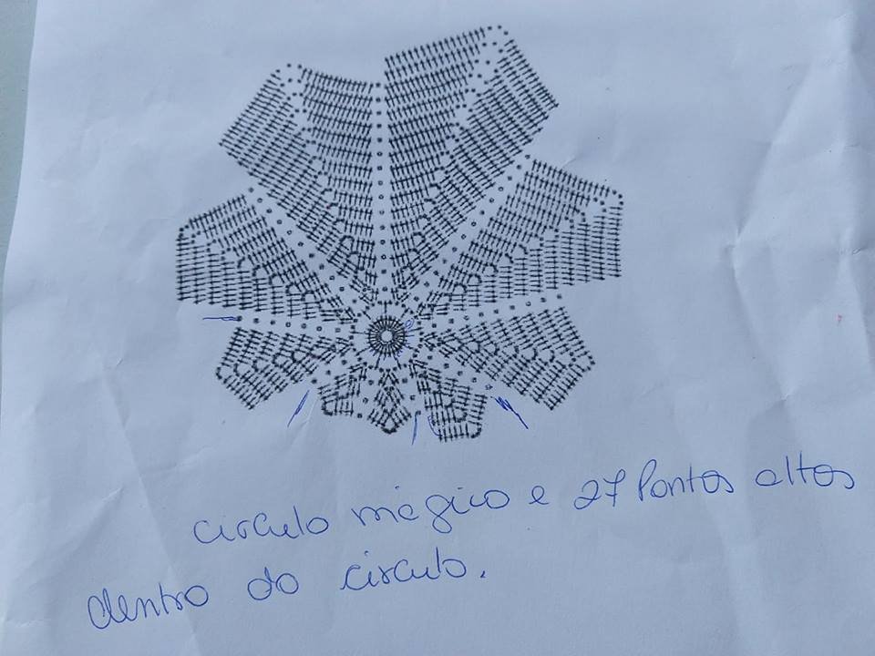 Gráfico Sousplat de Crochê